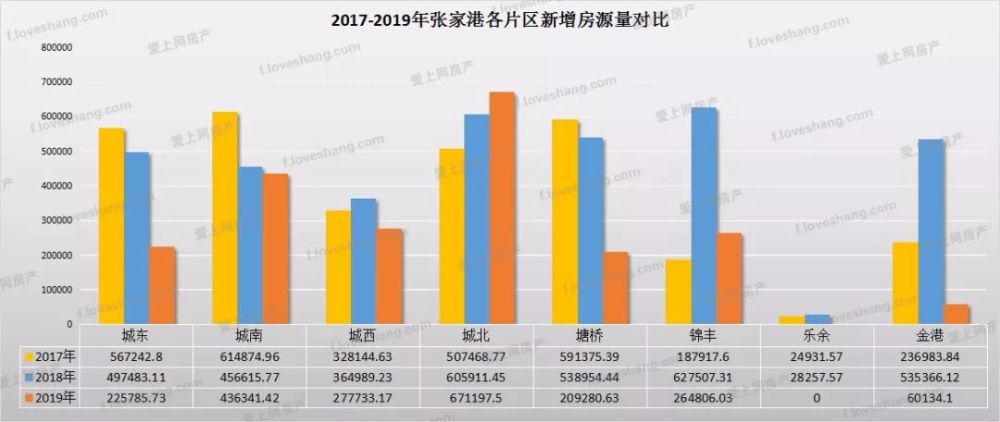 2019张家港gdp_张家港地图