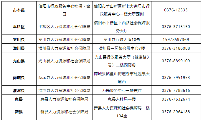 信阳人,快来领你的社保卡!附详细办理流程