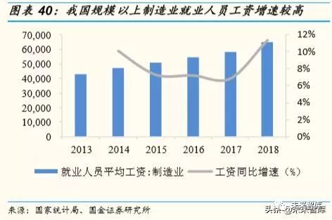 人均工业增加值_工业产品设计(2)