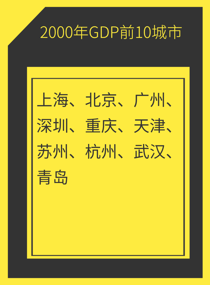 改革开放史gdp排行_改革开放40年,各省区GDP排位演变简史