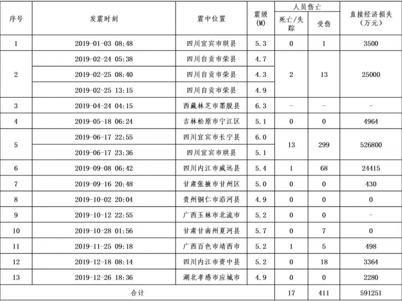 广东和台湾人口经济总量比较_台湾经济总量图片(3)