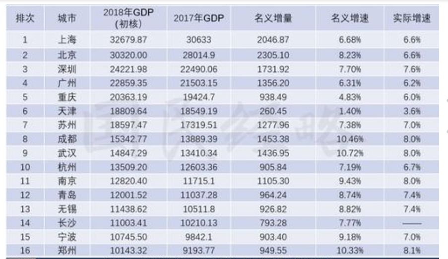 武汉市各季度gdp占比_前三季度武汉GDP回升 房价涨幅超收入仍难买房(3)