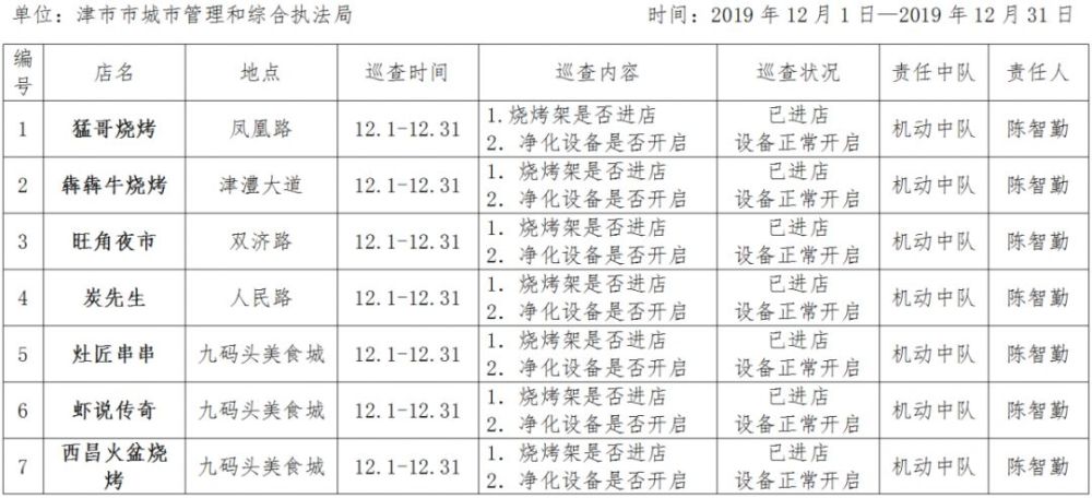 夭津市现有多少人口_夭津市派出所照片