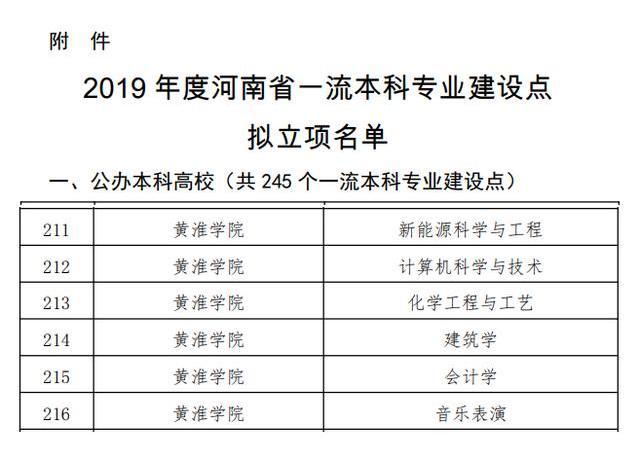 黄淮学院,横跨黄河流域和淮河流域,是一所什么档次的大学?