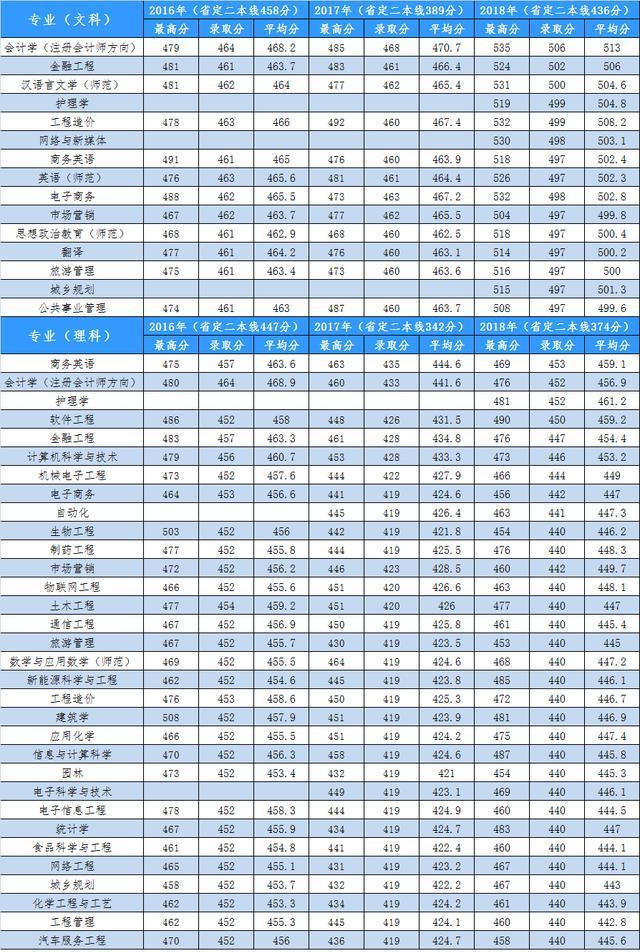 黄淮学院,横跨黄河流域和淮河流域,是一所什么档次的大学?