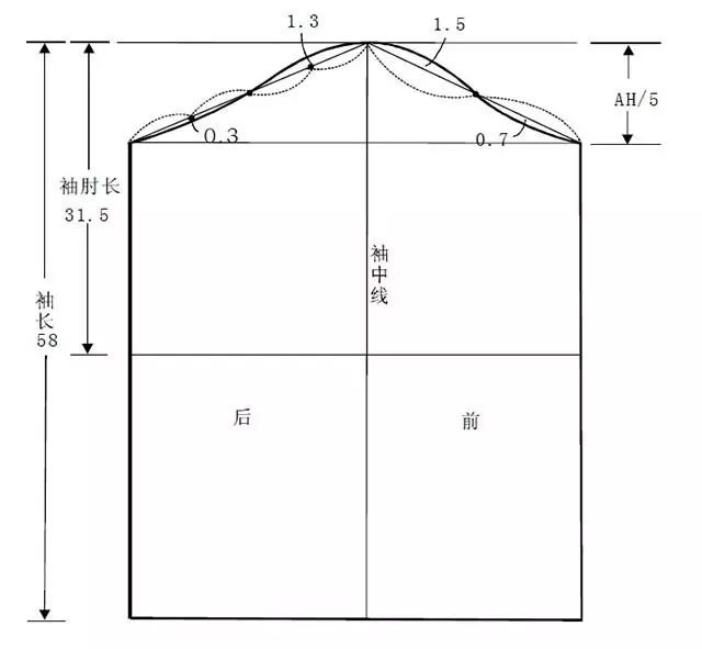 版型八种袖子原型的制版画法