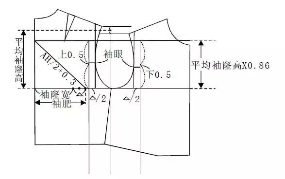 版型八种袖子原型的制版画法