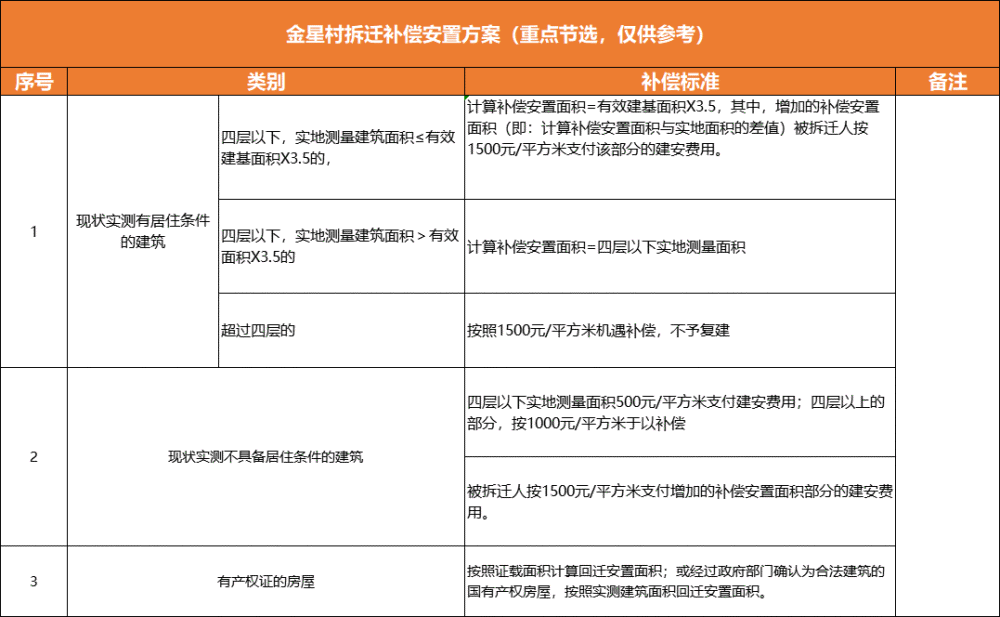 2020年增城新塘GDP是多少_增城新塘地图(2)