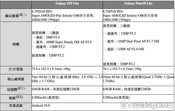 三星发表galaxys10lite与note10lite