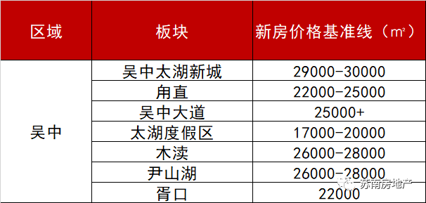 新吴区2020年gdp_2020年无锡各区GDP排行榜(3)