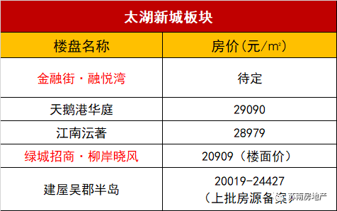 新吴区2020年gdp_2020年无锡各区GDP排行榜(3)