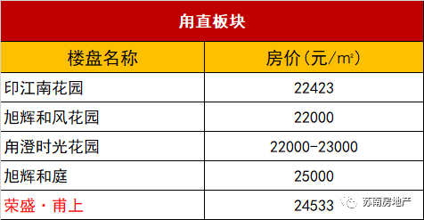 新吴区2020年gdp_2020年无锡各区GDP排行榜(3)