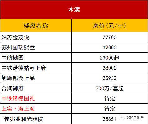 新吴区2020年gdp_2020年无锡各区GDP排行榜(3)