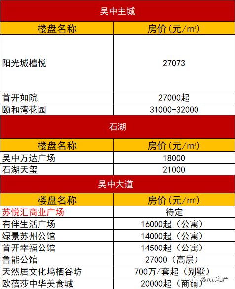 新吴区2020年gdp_2020年无锡各区GDP排行榜(3)