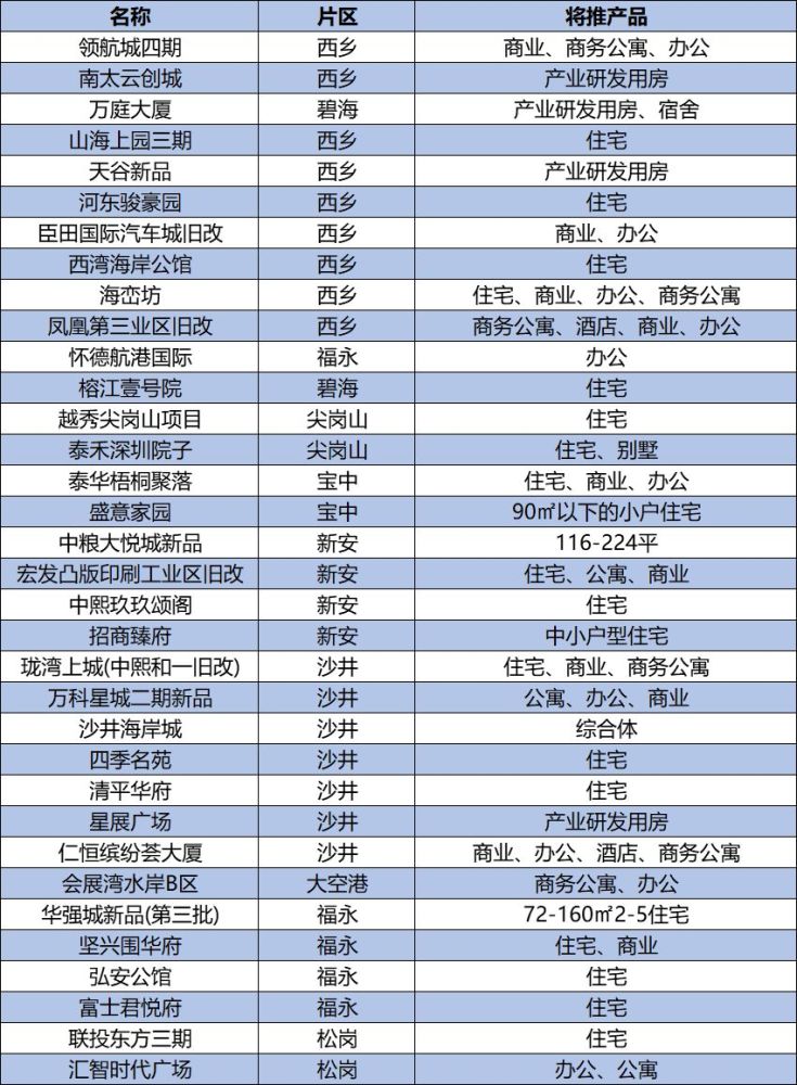 大鹏区2020年gdp_深圳大鹏上半年经济跑出 加速度(3)