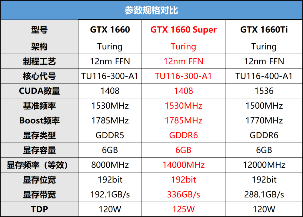 gtx1660s和1070哪个更好点