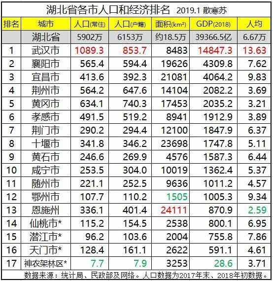 黄冈各县市gdp(2)