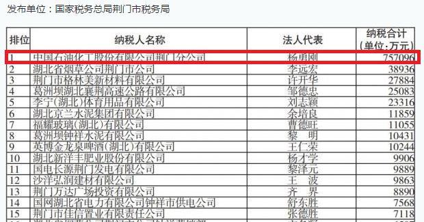 湖北荆门人平均GDP_湖北省GDP统计公报公开,武汉第一,咸宁增长最快(2)