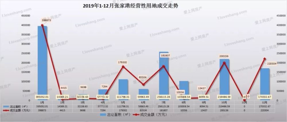 2019张家港gdp_张家港地图