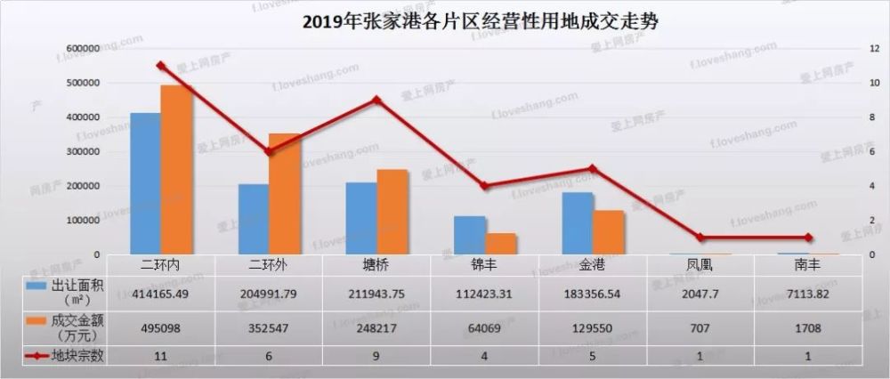 2019张家港gdp_张家港地图(2)