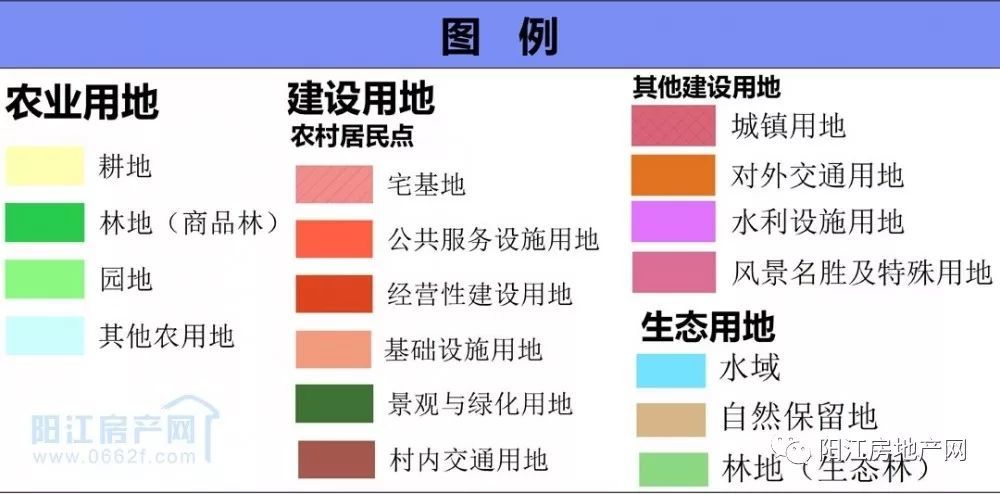 闸坡镇新盐村土地利用规划2016-2020年公告,建设用地大幅增加!