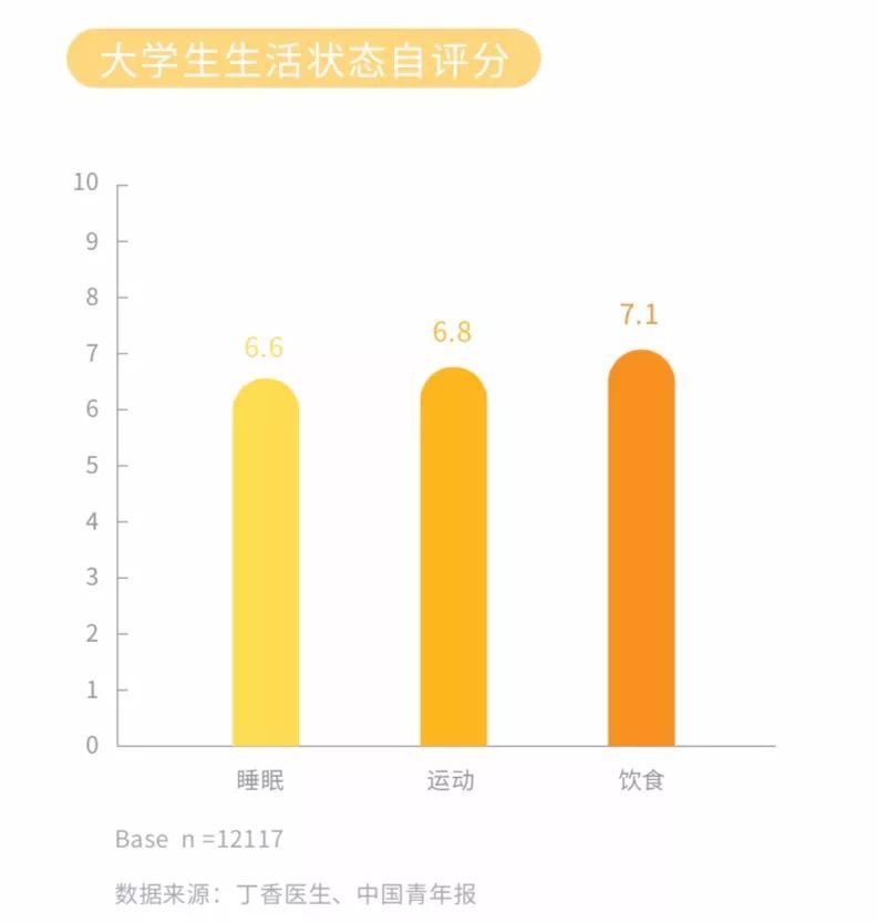 中国大学生健康状况究竟如何