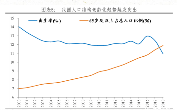 劳动年龄人口是16岁到多少岁_奥特曼的年龄是多少岁(3)