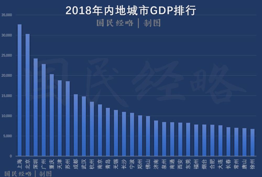 第17个万亿gdp城市诞生,下一个是谁?