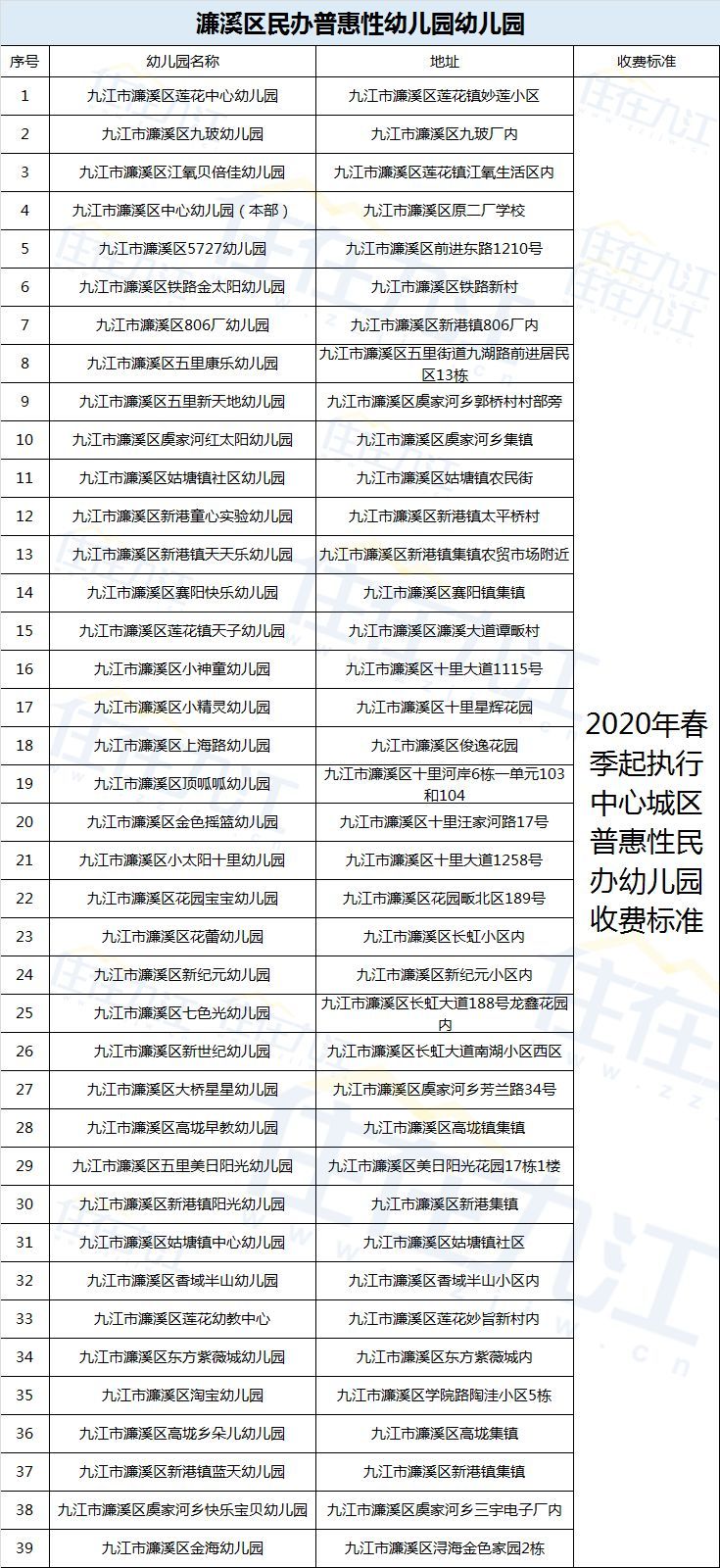 九江gdp发布_江西11市公布2010年经济指标 赣州九江首入千亿(2)