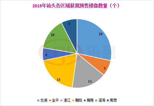 2019汕头市人口_汕头市小公园图片(2)
