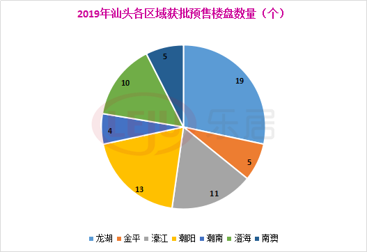 汕头各区人口_城区常住人口100 300万城市取消落户限制 汕头这两个区域就达3(2)