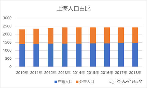 上海的人口有多少2020_被低估的人口危机