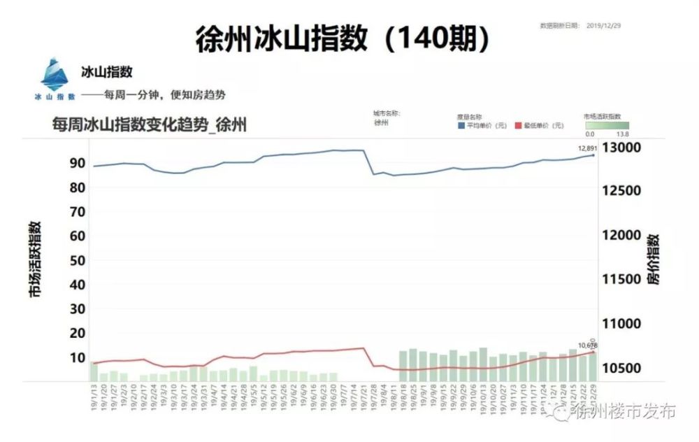 徐州睢宁2020年gdp_全国百强榜,徐州四地上榜(3)