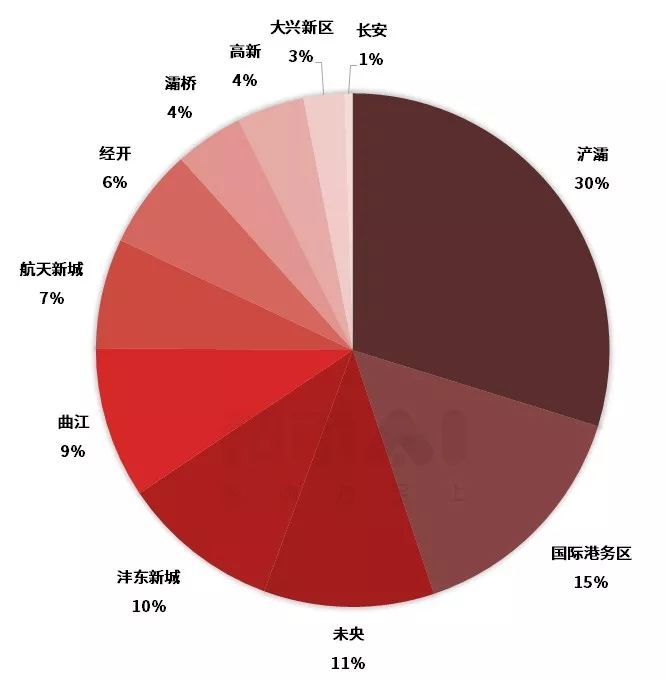 西安各区人口数量_西安地图各区全图(2)