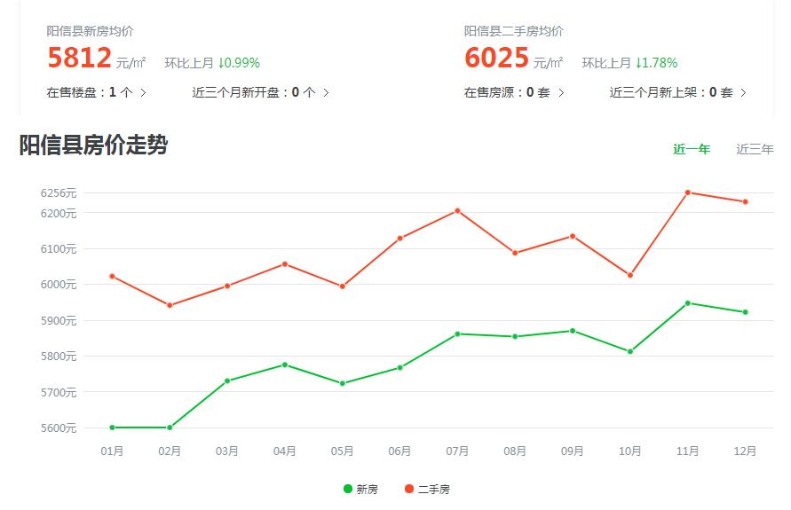 阳信人口_最新山东各地平均工资房价比出炉 阳信人看完都哭了(3)