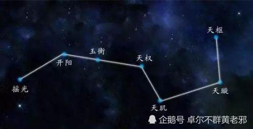 全真七子加天罡北斗阵,堪比五绝级别高手,是否打得过黄药师?
