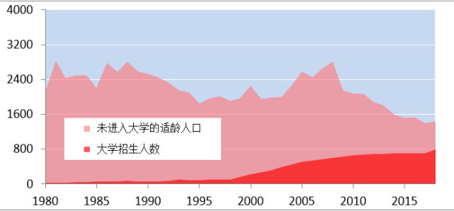 和人口数量_中国人口数量变化图(2)