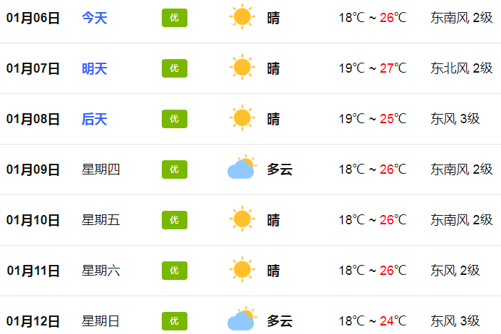 儋州市新闻中心综合海南省气象局,中国气象爱好者编辑:王彩玉审核