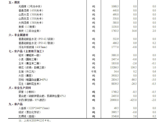 吉林省通化市流动人口数量_吉林省通化市图片(2)