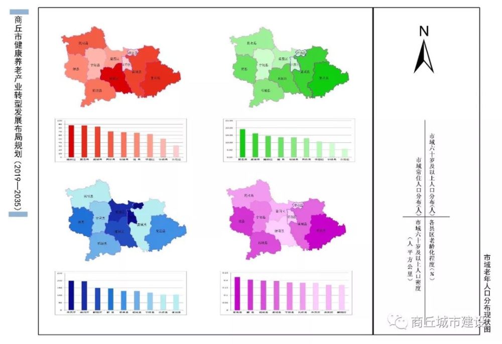 全省重要的优质畜牧产品生产及加工基地;截至2018年底,商丘市总人口