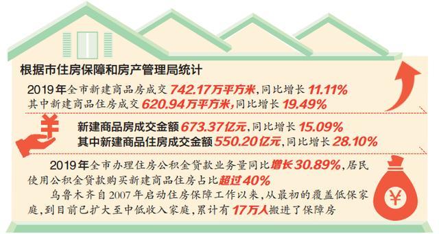乌鲁木齐经济总量2019_乌鲁木齐经济布局图(3)