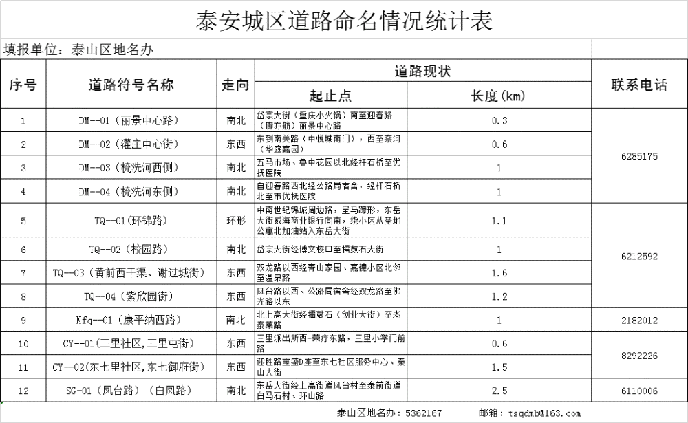 2020年岱岳区GDP_2020-2021跨年图片(2)