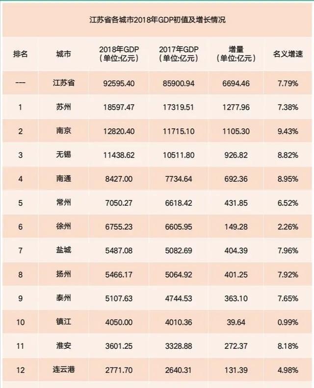各省直辖市自治区gdp对比_对比色彩构成图片(2)