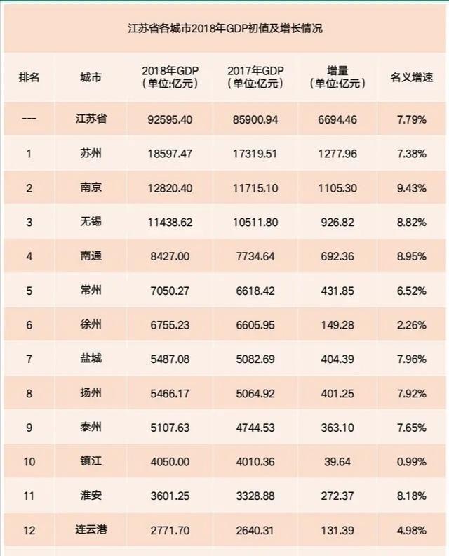 2020年全国省市自治区gdp排名_2020全国gdp排名省(3)