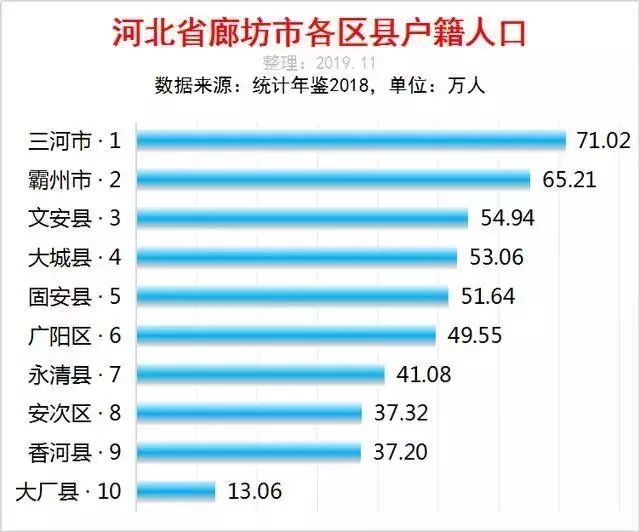 广州市各区人口排名_广州市各区地图(3)