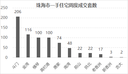 大连市常住人口_数据显示 上海幼儿教师缺口万人急需补充(3)