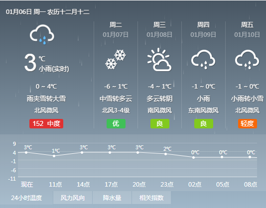 郑州六县市2020年GDP_郑州地铁(3)