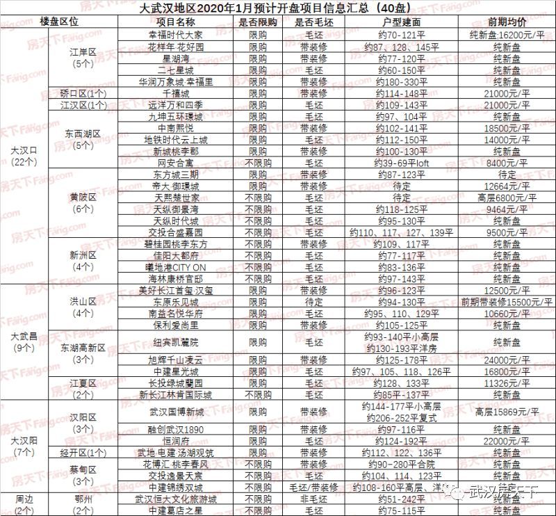 武汉有多少人口2020_大型国企 湖北武汉市汉阳市政建设公司招112人,报考要求