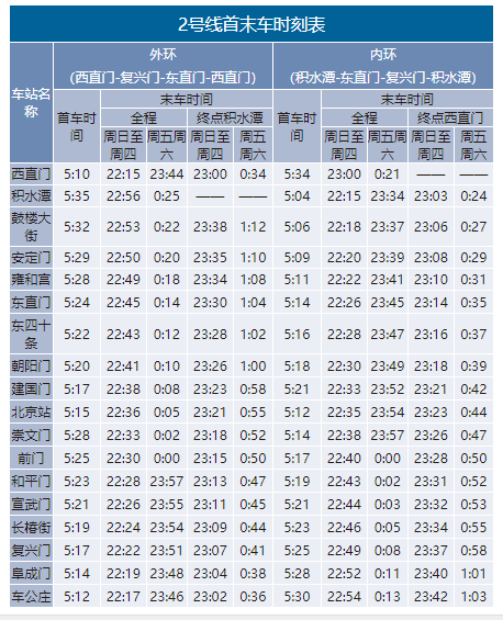 2020年,北京地铁最新首末班车时刻表!超级实用!