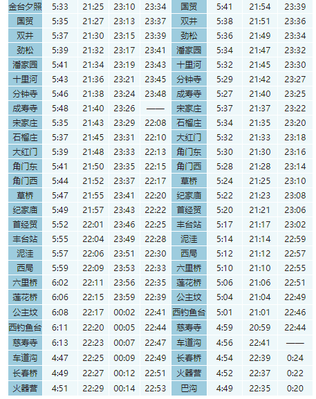 2020年,北京地铁最新首末班车时刻表!超级实用!